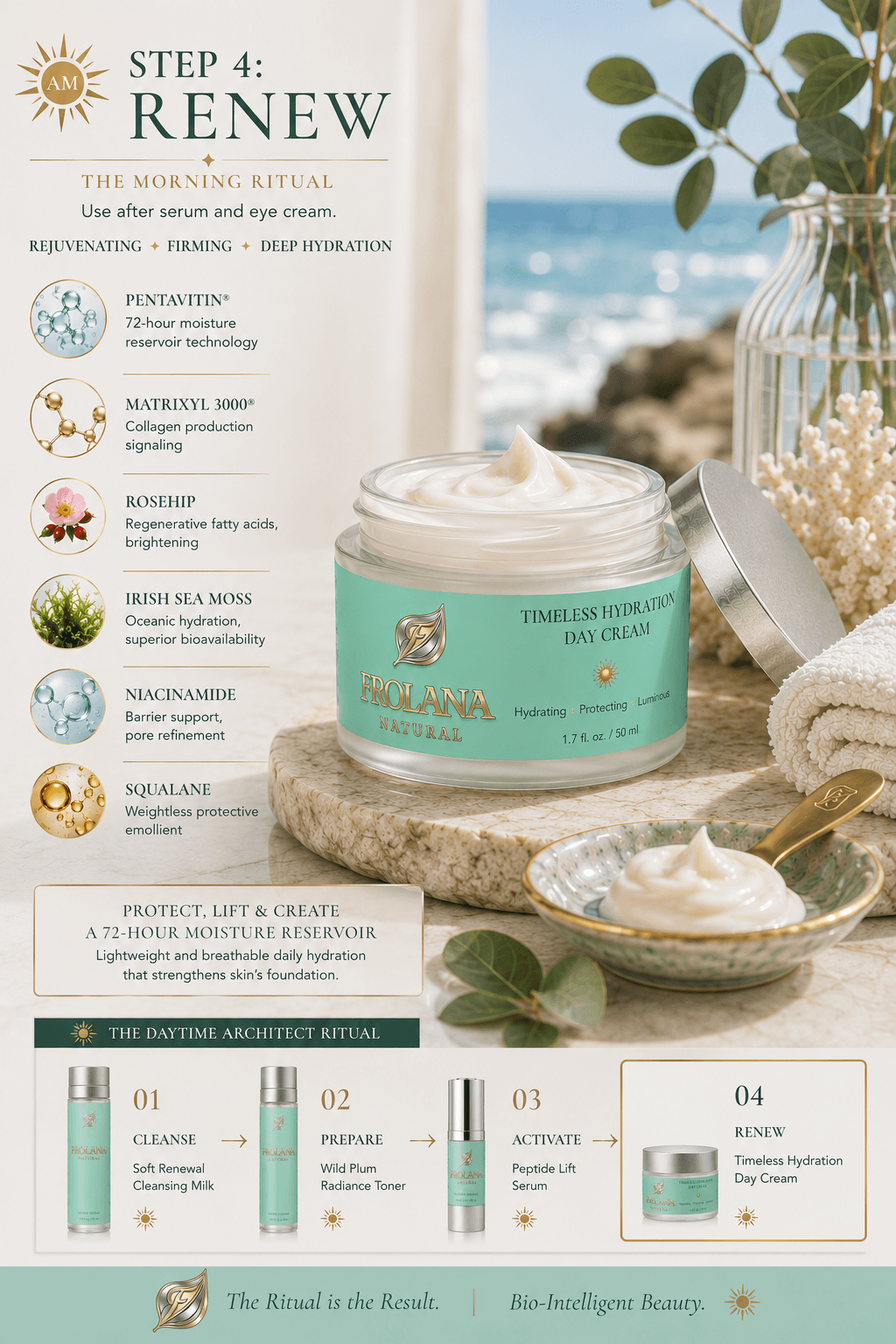 Frolana Timeless Hydration Day Cream used in a morning skincare routine for mature skin