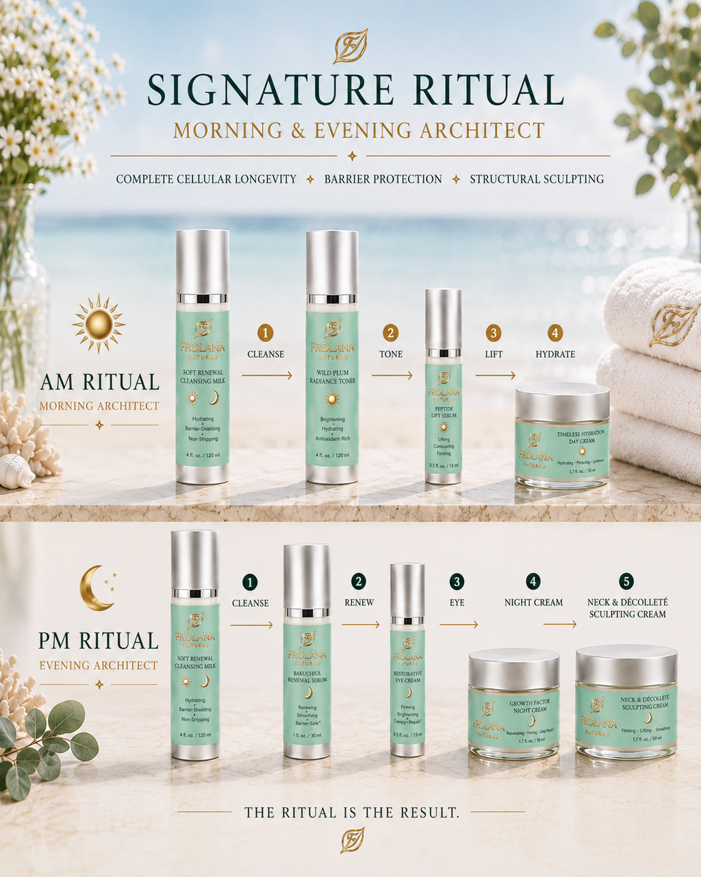 Frolana Natural 8-piece complete skincare set AM and PM ritual guide, detailing the step-by-step morning and evening application routine for mature skin.