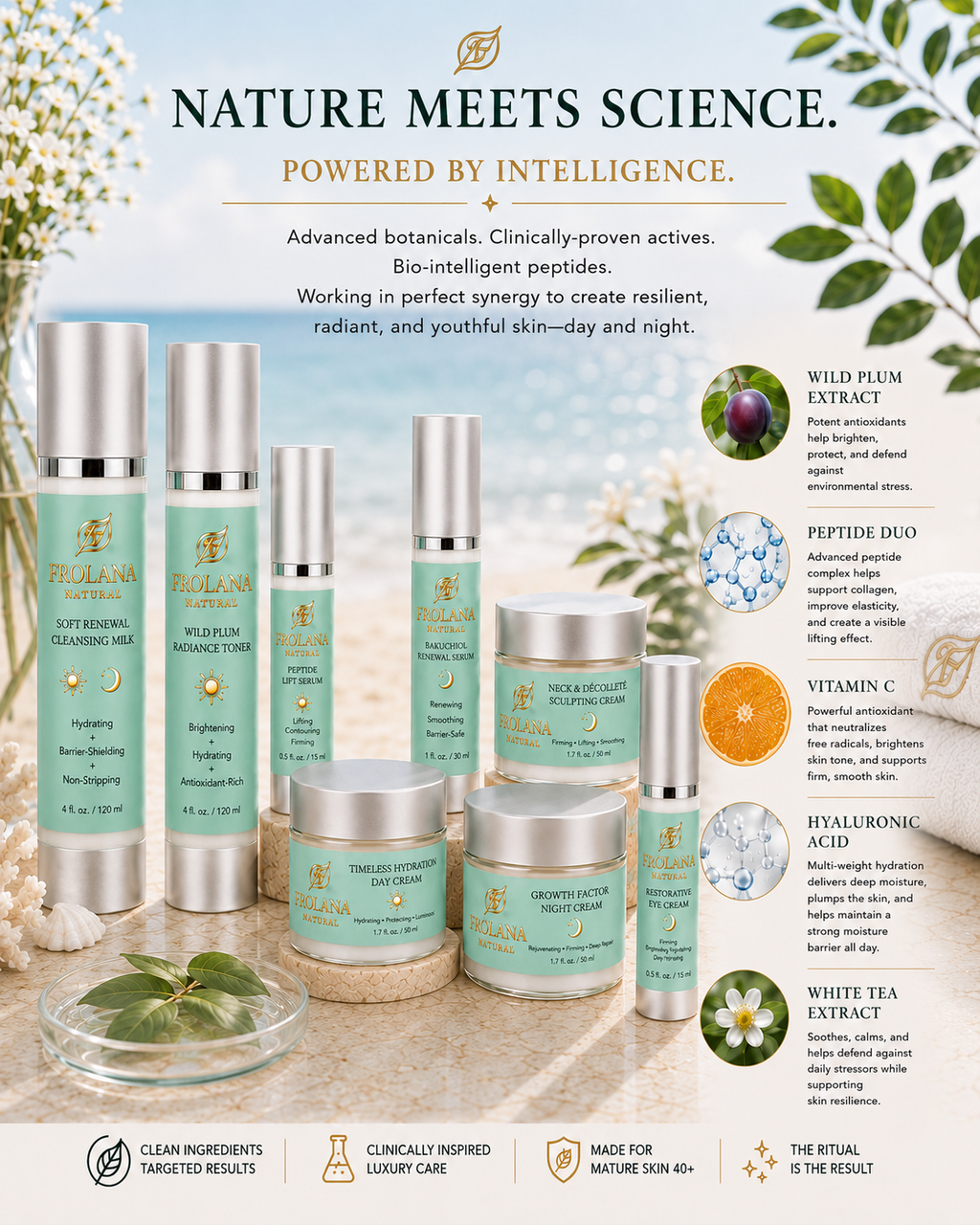 Frolana Natural 8-piece complete skincare set ingredient infographic, highlighting peptide duo, hyaluronic acid, and vitamin C for mature skin.