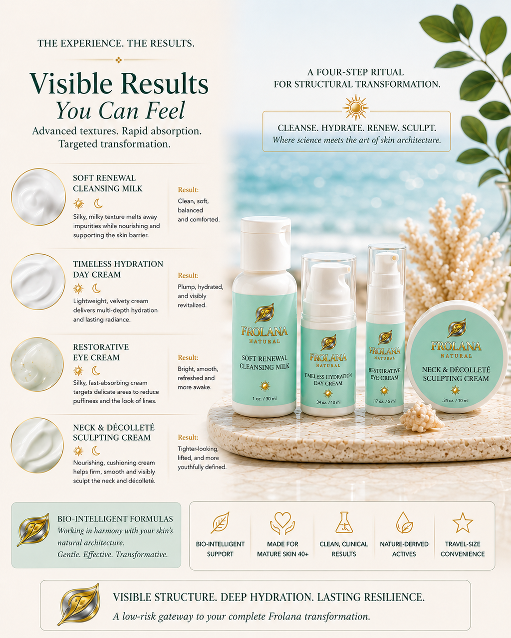 Frolana Natural Discovery Kit with cleansing milk, day cream, eye cream, and neck and décolleté cream