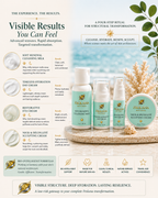 Frolana Natural Discovery Kit with cleansing milk, day cream, eye cream, and neck and décolleté cream