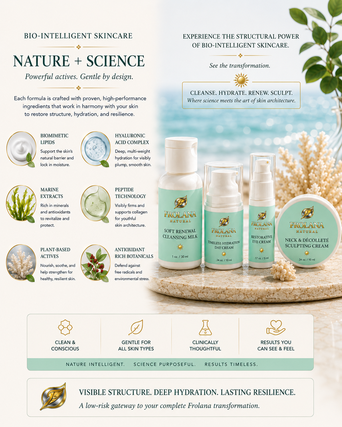Frolana Natural Discovery Kit Nature + Science infographic featuring Triple-Oat Complex, Pentavitin, Copper Peptides, and Volufiline