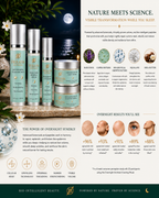 An evening skincare ingredient infographic for Frolana Natural titled 'Nature Meets Science: Visible Transformation While You Sleep.' The left panel showcases five premium white and glass containers under a clear night sky with a full moon. The right panel breaks down five core active ingredients with corresponding circular photos: Bakuchiol for cellular turnover, Copper Peptides for collagen synthesis, Bio-Identical Growth Factors for skin density, Squalane for deep hydration, and Shea Butter for barrier r