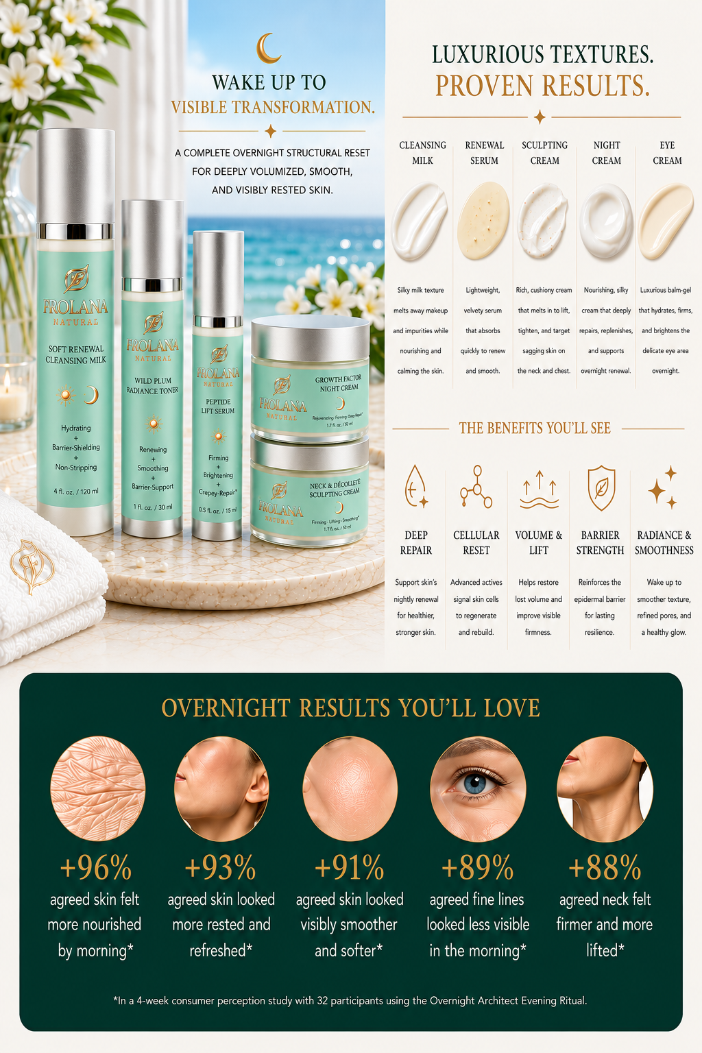 Immerse your skin in an intensive evening sanctuary that works with your body's nightly repair cycle. This five-piece regimen deploys plant-based retinol alternatives, copper peptides, and growth factors to restore density and visibly smooth facial contours, the eye area, and the neck.

Experience a structural reset that awakens your complexion to a deeply volumized, radiant appearance without a hint of morning dehydration fatigue.