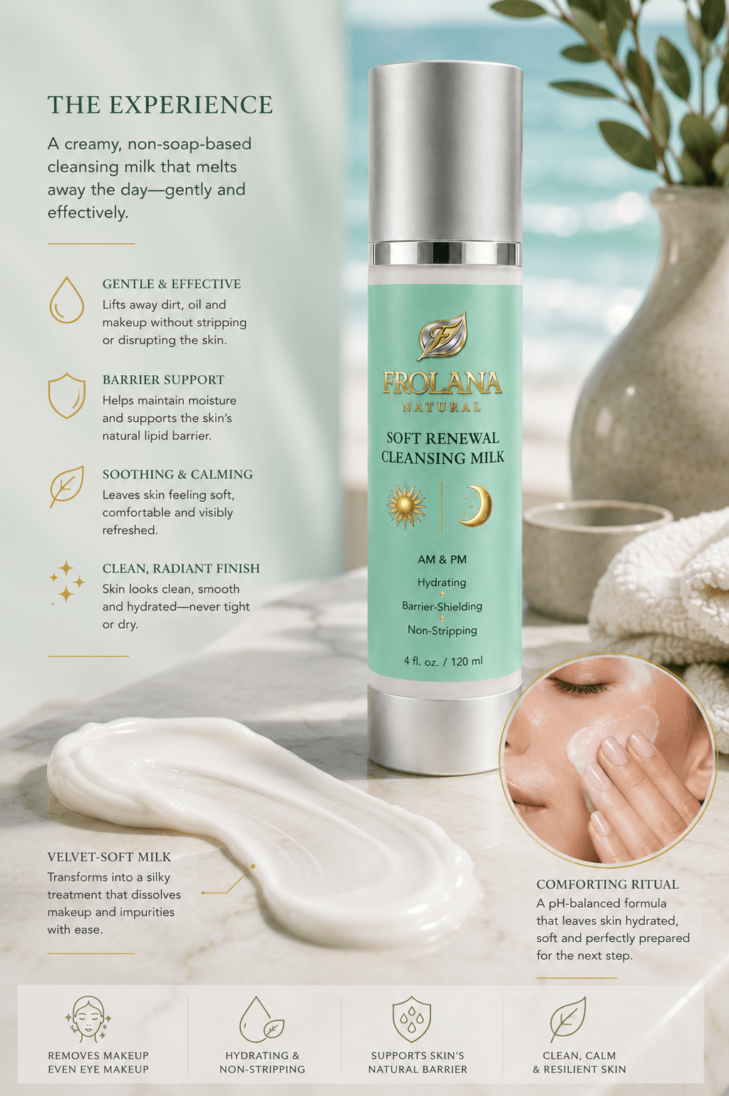 Infographic detailing the skincare benefits and velvet-soft texture of Frolana Natural Soft Renewal Cleansing Milk, featuring a pearl aqua bottle and barrier support callouts for 40+ skin.