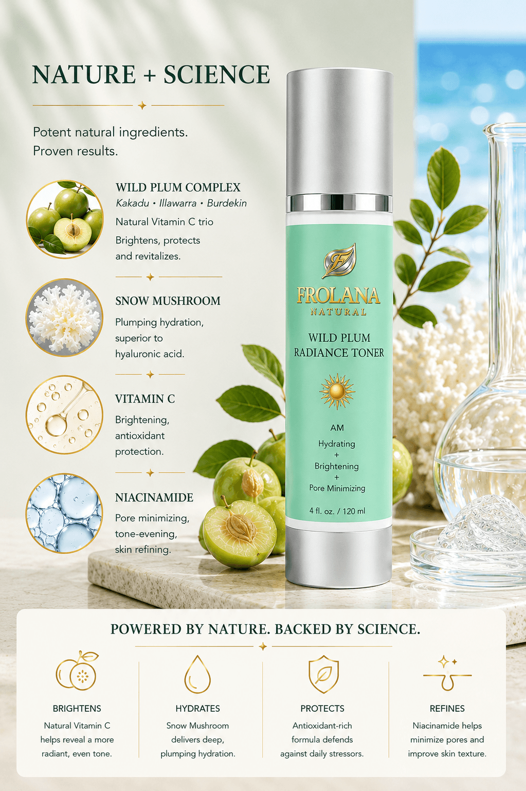 Infographic highlighting Frolana Natural Wild Plum Radiance Toner ingredients, including wild plum complex, snow mushroom, and niacinamide for 40+ skincare.