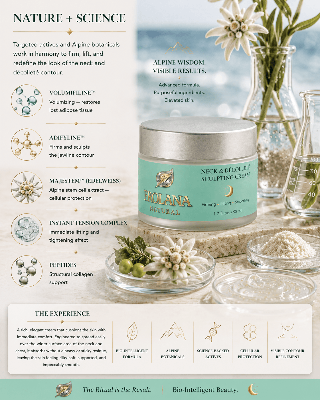 Frolana Natural Neck & Décolleté Sculpting Cream with Volufiline, Adifyline, Majestem, and Sacha Inchi peptides