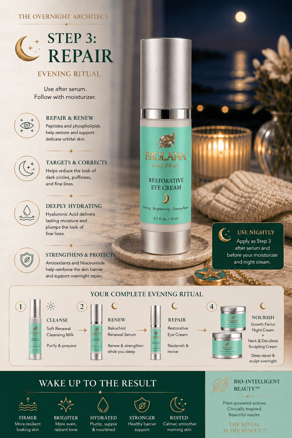 Restorative Eye Cream as the targeted eye-care step in the Frolana evening skincare ritual